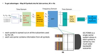 x1, x2,…xM
x1
xM
IFFT
Add
Cyclic
Prefix
RF
Up-conversion
&
Amplification
N- Point
DFT
(DFT
spread)
• To get advantages - Map M Symbols into Nc Sub-carriers, M << Nc
Frequency DomainTime Domain Time Domain
Sub-
carrier
Mapping
(M to Nc)
x1
xM
• each symbol is spread out on all the subcarriers used
by the UE,
• each sub-carrier contains information from all symbols
RB
SC-FDMA is a
single carrier
system where in
each symbol is
carried by one
much wider
bandwidth
subcarrier
 