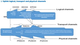  Uplink logical, transport and physical channels
• This is used for carrying control
information between network and UE.
• It is used for UEs that have no RRC
connection.
• This is point-to-point bi-directional
channel for exchanging control
information and used by the UEs which
have RRC connection
• This is a point-to-point channel dedicated
to a single UE for transmission of user
information
This channel supports transmission of limited
control information and the possib This
channel supports transmission of limited
control information and the possible risk of
collision le risk of collision
all the three uplink logical channels are mapped to this transport channel. It
supports adaptive modulation/coding, HARQ, power control and semi-
static/dynamic resource allocation.
This carries the random access preamble.
The RACH transport channel is mapped to
this
It carries user data and UL-SCH transport channel is mapped to this.
The PUSCH carries in addition to user data any control information necessary to decode the
information such as transport format indicators and MIMO parameters
Used to carry downlink channel quality indication (CQI) reports, MIMO feedback (Rank Indicator,
Precoding Matrix Indicator), scheduling requests for uplink transmission and hybrid ARQ ACK/NACK
for downlink transmissions.
 
