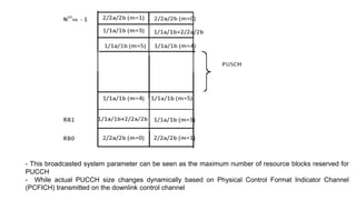 - This broadcasted system parameter can be seen as the maximum number of resource blocks reserved for
PUCCH
- While actual PUCCH size changes dynamically based on Physical Control Format Indicator Channel
(PCFICH) transmitted on the downlink control channel
 