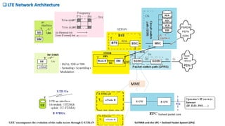  LTE Network Architecture
Iu PS
MME
‘LTE’ encompasses the evolution of the radio access through E-UTRAN EUTRAN and the EPC = Evolved Packet System (EPS)
Evolved packet core
 