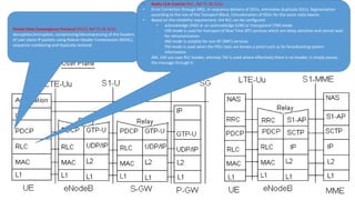 Packet Data Convergence Protocol (PDCP, Ref TS 36.323):
decryption/encryption, compressing/decompressing of the headers
of user plane IP packets using Robust Header Compression (ROHC),
sequence numbering and duplicate removal
• Radio Link Control (RLC, Ref TS 36.322):
• Error Correction through ARQ, in-sequence delivery of SDUs, eliminates duplicate SDUs, Segmentation
according to the size of the Transport Block, Concatenation of SDUs for the same radio bearer.
• Based on the reliability requirement, the RLC can be configured
• acknowledge (AM) or un-acknowledge (UM) or transparent (TM) mode
- UM mode is used for transport of Real Time (RT) services which are delay sensitive and cannot wait
for retransmissions
- AM mode is suitable for non-RT (NRT) services
- TM mode is used when the PDU sizes are known a priori such as for broadcasting system
information.
- AM, UM use uses RLC header, whereas TM is used where effectively there is no header; it simply passes
the message through it.
 