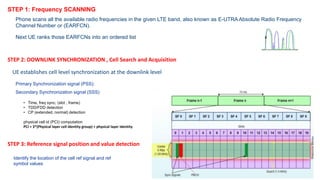 STEP 1: Frequency SCANNING
Phone scans all the available radio frequencies in the given LTE band, also known as E-UTRA Absolute Radio Frequency
Channel Number or (EARFCN).
Next UE ranks those EARFCNs into an ordered list
STEP 2: DOWNLINK SYNCHRONIZATION , Cell Search and Acquisition
UE establishes cell level synchronization at the downlink level
Primary Synchronization signal (PSS):
Secondary Synchronization signal (SSS)
• Time, freq sync, (slot , frame)
• TDD/FDD detection
• CP (extended, normal) detection
physical cell id (PCI) computation
PCI = 3*(Physical layer cell identity group) + physical layer identity
STEP 3: Reference signal position and value detection
Identify the location of the cell ref signal and ref
symbol values
 