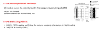 STEP 4: Decoding Broadcast Information
UE needs to know is the system bandwidth. This is acquired by something called MIB
UE gets info from MIB:
System Bandwidth, PHICH configuration, SFN
• PCFICH, PDCCH reading and finding the resource block and other details of PDSCH reading
• SIB (PDSCH) reading - (SIB-1)
STEP 5: SIB Reading (PDSCH)
 