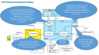  LTE Network Architecture Entities
- Signalling messages flow through it
- Its main functions are NAS signaling, control
and execution of paging retransmission,
idle state mobility handling, roaming,
tracking area list management,
authorization, authentication, P-GW/S-GW
selection, bearer management, NAS
signaling, etc
It’s responsible for policy
control, decision-making
and controlling of flow-
based charging
functionalities
-central database contains users’ SAE
subscription-related information.
-Its functionalities include - mobility
management, call and session establishment
support, user authentication and access
authorization.
Evolved Packet
Data Gateway
(un-trusted
non-3gpp)
Radio resource management (RRM), IP
header compression and encryption,
signaling towards MME, selection of MME at
UE attachment time and routing of user
plane data towards S-GW
 