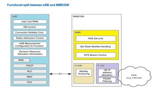 Functional split between eNB and MME/GW
 