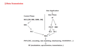  Data Transmission
 