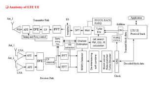  Anatomy of LTE UE
 