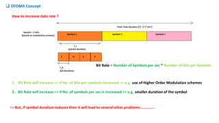  OFDMA Concept
How to Increase data rate ?
1. Bit Rate will increase => if No. of bits per symbols increased => e.g. use of Higher Order Modulation schemes
2. Bit Rate will increase => if No. of symbols per sec is increased => e.g. smaller duration of the symbol
=> But, if symbol duration reduces then it will lead to several other problems …………..
Bit Rate = Number of Symbols per sec * Number of bits per Symbols
(=1 sec)
 