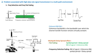  Problem associated with High data rate signal transmission in a multi-path environment
Coherent BW (Bc) :
Coherence bandwidth is the bandwidth over which the
channel transfer function remains virtually constant.
Multipath Delay Spread effect:-
- Flat Fading- Symbol period > Delay spread
BW of signal < Coherence BW,
- Frequency Selective Fading- BW of signal > Coherence BW,
symbol period < Delay spread
1. Freq Selective and Freq Flat Fading
 