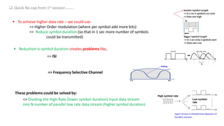  Quick Re-cap from 1st session ……..
 To achieve higher data rate – we could use-
=> Higher Order modulation (where per symbol add more bits)
=> Reduce symbol duration (so that in 1 sec more number of symbols
could be transmitted)
 Reduction is symbol duration creates problems like,
=> ISI
=> Frequency Selective Channel
These problems could be solved by:
=> Dividing the High Rate (lower symbol duration) input data stream
into N number of parallel low rate data stream (higher symbol duration)
 