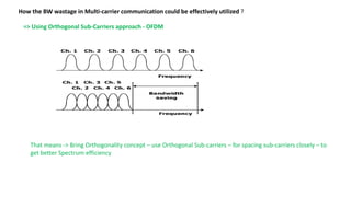 How the BW wastage in Multi-carrier communication could be effectively utilized ?
=> Using Orthogonal Sub-Carriers approach - OFDM
That means -> Bring Orthogonality concept – use Orthogonal Sub-carriers – for spacing sub-carriers closely – to
get better Spectrum efficiency
 