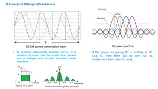 OFDM carriers transmission wave Its power spectrum
Maximum
Zero
T1 = n T or f1 = n f
Maximum
Minimum
• If the Sub-carrier spacing (∆f) is multiple of 1/T
(e.g. f), Then there will be zero ICI (no
Interference from other Carriers)
 Concept of Orthogonal Sub-Carriers
• To maintain orthogonality between carriers, it is
necessary to ensure that the symbol time contains
one or multiple cycles of each sinusoidal carrier
waveform
 