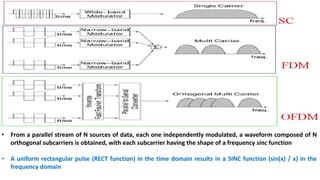• From a parallel stream of N sources of data, each one independently modulated, a waveform composed of N
orthogonal subcarriers is obtained, with each subcarrier having the shape of a frequency sinc function
• A uniform rectangular pulse (RECT function) in the time domain results in a SINC function (sin(x) / x) in the
frequency domain
 