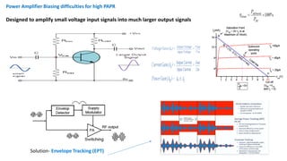 Designed to amplify small voltage input signals into much larger output signals
Solution- Envelope Tracking (EPT)
Power Amplifier Biasing difficulties for high PAPR
 