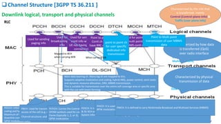 Channel Structure [3GPP TS 36.211 ]
Downlink logical, transport and physical channels
Paging,
Broadcast Control,
Common Control,
Dedicated Control,
Multicast Control,
Dedicated Traffic
Multicast Traffic
Paging,
Broadcast,
Multicast,
Downlink Shared
Physical Downlink control
Physical Broadcast
Physical Downlink Shared
Physical multicast channel
Phy Control Format Indicator
Physical hybrid ARQ indicator
Characterized by the info that
is transferred- mainly
Control (Control-plane info) &
Traffic (user plane info)
Characterized by how data
is transferred (QoS)
over radio interface
Characterized by physical
transmission of data
Main data bearing ch. Many log ch are mapped to this.
Supports adaptive modulation and coding, hybrid ARQ, power control, semi-static
and dynamic resource allocation, DRX, MBMS transmission.
This is suitable for transmission over the entire cell coverage area or specific area
with the use with beam forming
PDCCH: Informs the UE about the resource allocation of PCH and DL-SCH and to indicate about the modulation,
coding and hybrid-ARQ information related for DL-SCH.
Maximum of three or four OFDM symbols can be used for PDCCH. Information carried on PDCCH is referred to as
downlink control information (DCI).
QPSK modulation used.
PBCH: Used for transmission of MIB. It broadcasts essential parameters for initial
access of the cell (e.g. downlink system bandwidth, Physical Hybrid ARQ Indicator
Channel structure, and the most significant eight-bits of the SFN)
PCFICH: Carries the Control Frame Indicator (CFI) which includes the number of
OFDM symbols used for control channel transmission dynamically in each sub-
frame (typically 1, 2, or 3).
QPSK modulation
PDSCH: It is the main data bearing channel which is allocated to users on a dynamic and opportunistic basis. PCH
& DL-SCH are mapped to this. Transmits broadcast information not transmitted on the PBCH which include
System Information Blocks (SIB) and paging messages.
PHICH: It is used to carry hybrid ARQ ACK/NACK for uplink transmissions (PUSCH).
BPSK modulation is used
PMCH: It is defined to carry Multimedia Broadcast and Multicast Services (MBMS)
RLC
Used for sending
paging info
Used for
broadcasting sys.
info
Used for sending
contl info when
UE not having RRC
connection
Point to point bidir.
Contl ch when UE
have RRC connection
Used for point to
multi point
MBMS contl ch.
Point to Multi point
transmission of user MBMS
data
point to point ch
for user specific
dedicated info
transmissionMapped to BCH
when carrying MIB When carrying SIB
 
