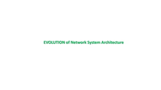 EVOLUTION of Network System Architecture
 