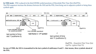 In TDD mode : PSS is placed in the third OFDM symbol positions of Downlink Pilot Time Slot (DwPTS).
The PSS sequences increase the distance between the SSS and the PSS, from being sent in adjacent symbols to being three
symbols apart.
In case of TDD, the SSS is transmitted in the last symbol of subframes 0 and 5 – that means, three symbols ahead of
the PSS.
Sub frame-1 – 3rd symbol
Sub frame-6 – 3rd symbol
last symbol of time
slot 1 (subframe 0) last symbol of time
slot 11 (subframe 5)
DwPTS – Downlink Pilot Time Slot
UpPTs- Uplink Pilot TS
 