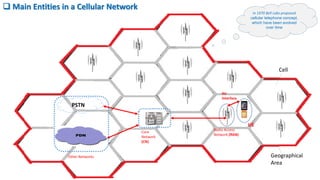 Air
Interface
UE
Radio Access
Network (RAN)
Core
Network
(CN)
PSTN
Other Networks
Cell
Geographical
Area
 Main Entities in a Cellular Network
In 1970 Bell Labs proposed
cellular telephone concept,
which have been evolved
over time
 