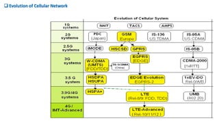  Evolution of Cellular Network
 