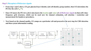 Step 3: Reception of Reference signals
• From step 1 and 2 above, UE gets physical layer identity and cell identity group number, then UE determines the
PCI for the cell (NID
cell).
• Once UE knows the PCI of a cell, it also knows the location and values of cell Reference signals in that cell’s time-
frequency grid structure, which can be used now for channel estimation, cell selection / reselection and
measurement for handover procedures.
• Next based on the channel quality, UE camps on a particular cell and proceed to the next step for CRS detection
and then system information reading.
 