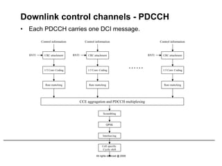 Pdcch Decoding Flow Lte Tutorial | PDF