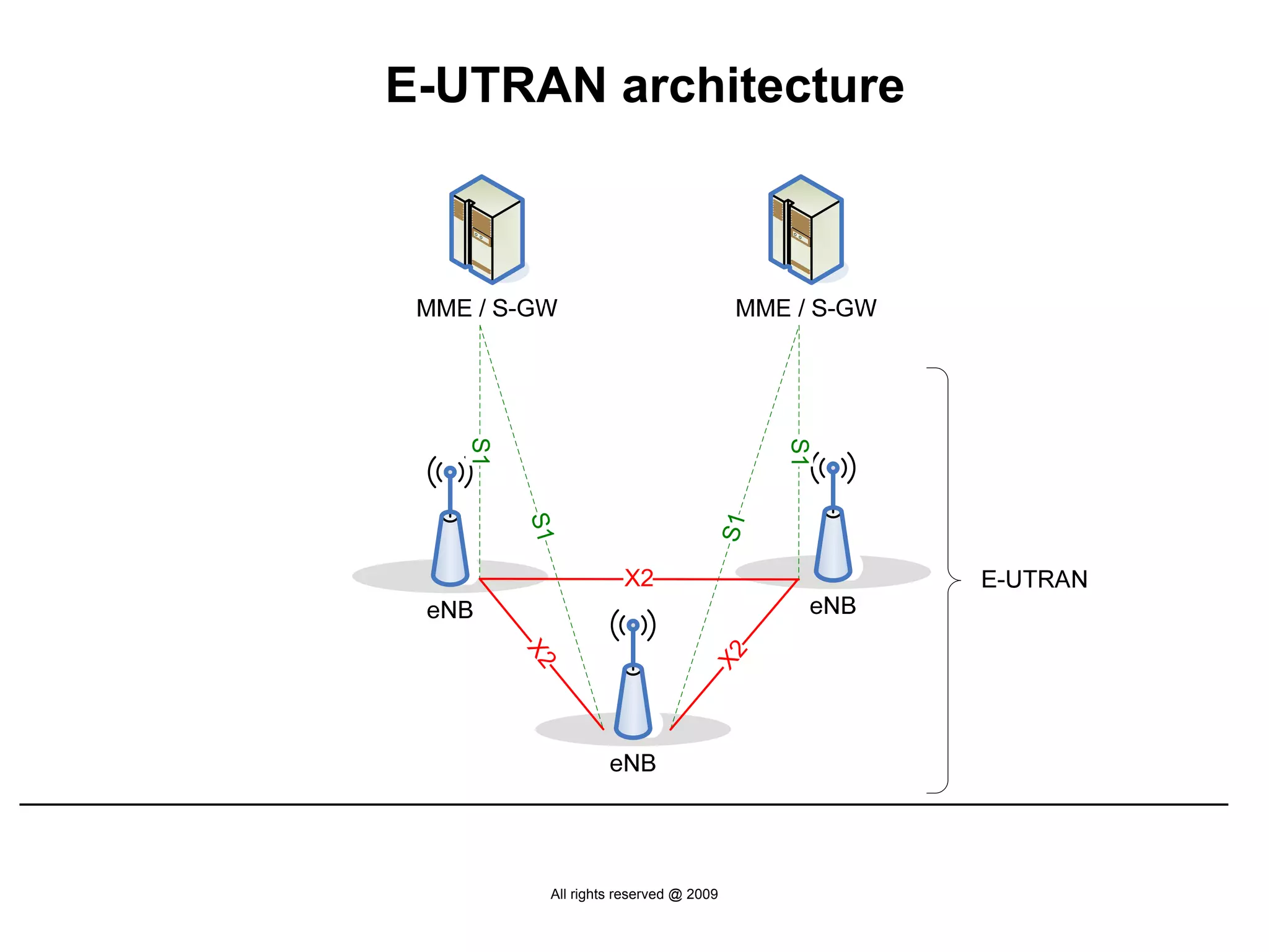 E-UTRAN architecture




   S1




                                           S1
        S1




                                      S1
        X2




                                  X2




         All rights reserved @ 2009
 
