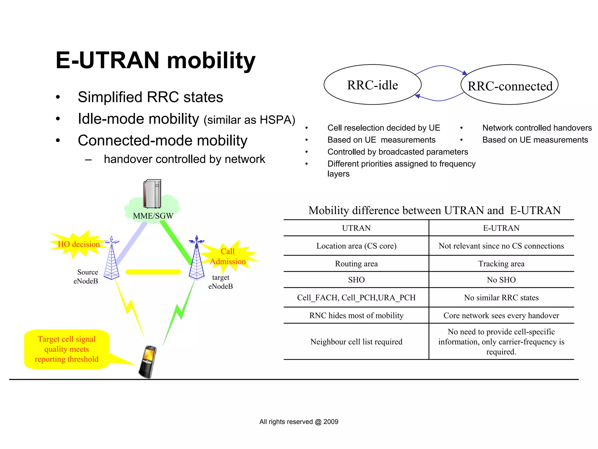 E-UTRAN mobility
                                                                                  RRC-idle                       RRC-connected
      •     Simplified RRC states
      •     Idle-mode mobility (similar as HSPA)                   •        Cell reselection decided by UE        •    Network controlled handovers
      •     Connected-mode mobility                                •        Based on UE measurements              •    Based on UE measurements
                                                                   •        Controlled by broadcasted parameters
               –      handover controlled by network               •        Different priorities assigned to frequency
                                                                            layers




                           MME/SGW
                                                                       Mobility difference between UTRAN and E-UTRAN
                                                                                  UTRAN                               E-UTRAN
      HO decision                                                       Location area (CS core)          Not relevant since no CS connections
                                           Call
                                         Admission                            Routing area                           Tracking area
            Source
                                          target                                   SHO                                 No SHO
           eNodeB
                                         eNodeB
                                                                 Cell_FACH, Cell_PCH,URA_PCH                    No similar RRC states

                                                                       RNC hides most of mobility          Core network sees every handover
                                                                                                            No need to provide cell-specific
 Target cell signal                                                    Neighbour cell list required      information, only carrier-frequency is
   quality meets                                                                                                       required.
reporting threshold




                                                     All rights reserved @ 2009
 