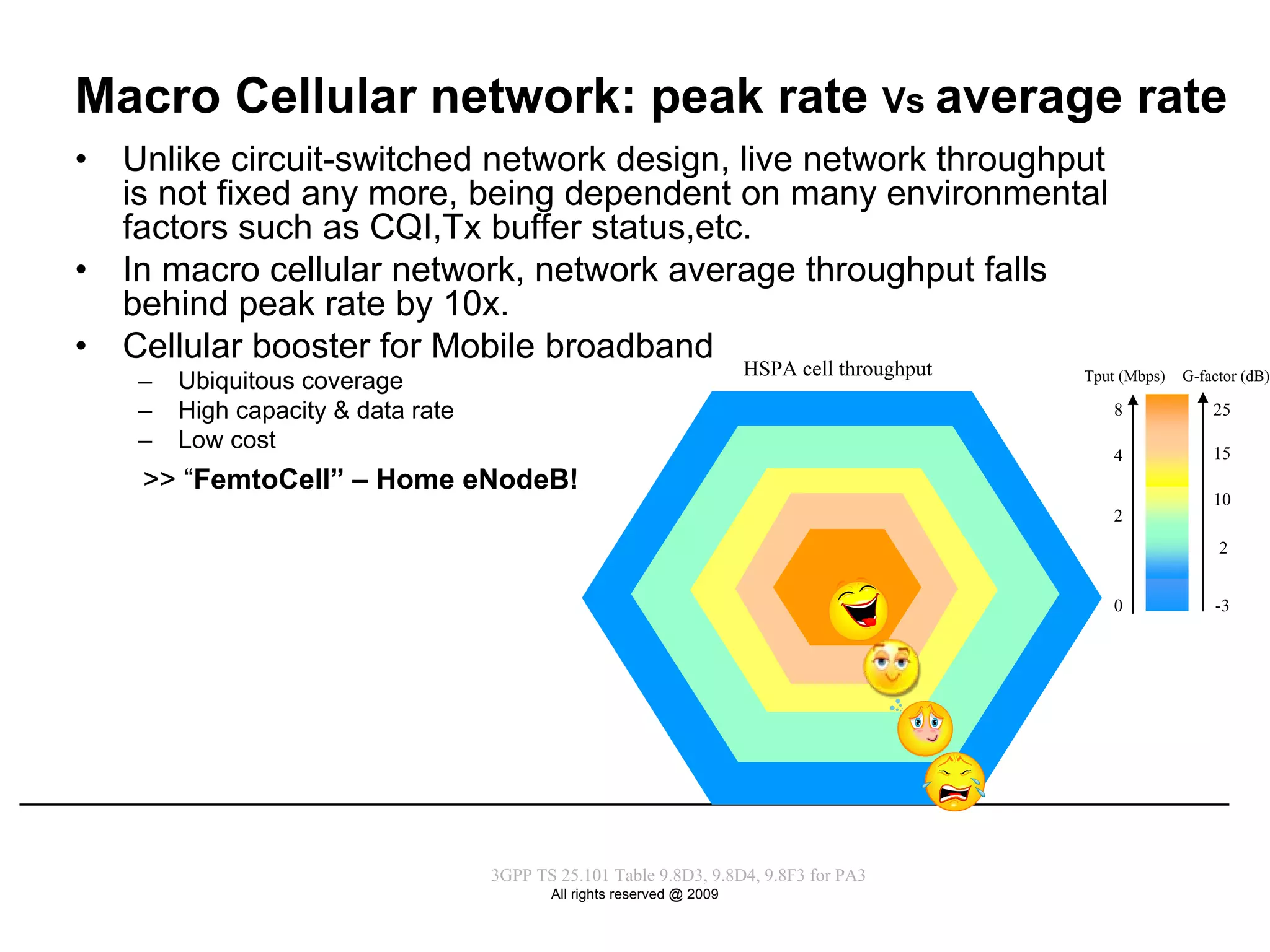 Macro Cellular network: peak rate Vs average rate
•   Unlike circuit-switched network design, live network throughput
    is not fixed any more, being dependent on many environmental
    factors such as CQI,Tx buffer status,etc.
•   In macro cellular network, network average throughput falls
    behind peak rate by 10x.
•   Cellular booster for Mobile broadband
                                                                         HSPA cell throughput   Tput (Mbps)   G-factor (dB)
     –   Ubiquitous coverage
     –   High capacity & data rate                                                                  8             25
     –   Low cost                                                                                                 15
                                                                                                    4
     >> “FemtoCell” – Home eNodeB!
                                                                                                                  10
                                                                                                    2
                                                                                                                   2


                                                                                                    0             -3




                                     3GPP TS 25.101 Table 9.8D3, 9.8D4, 9.8F3 for PA3
                                            All rights reserved @ 2009
 