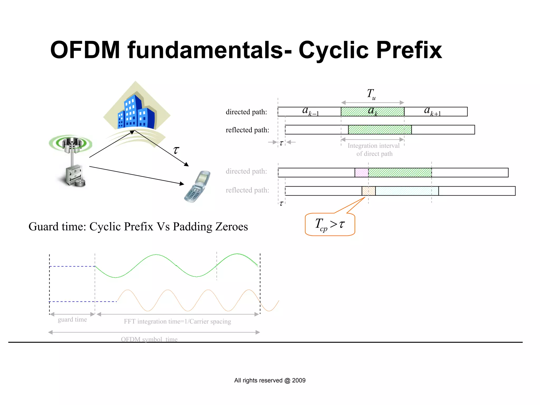 OFDM fundamentals- Cyclic Prefix
                                                                                                        Tu
                                                      directed path:               ak −1                ak              ak +1
                                                      reflected path:
                                                                           τ
                                  τ                                                              Integration interval
                                                                                                    of direct path

                                                      directed path:

                                                      reflected path:
                                                                           τ

Guard time: Cyclic Prefix Vs Padding Zeroes                                             Tcp >τ




     guard time   FFT integration time=1/Carrier spacing

                  OFDM symbol time




                                                           All rights reserved @ 2009
 