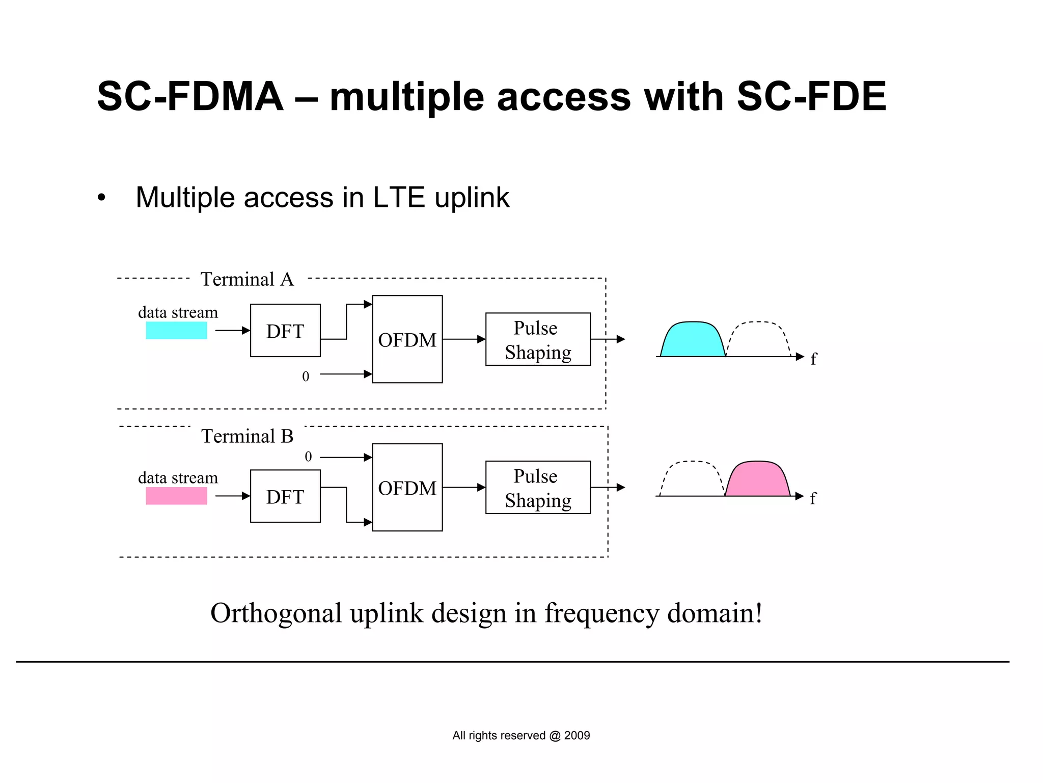 SC-FDMA – multiple access with SC-FDE

•   Multiple access in LTE uplink

            Terminal A
    data stream
                   DFT                        Pulse
                             OFDM
                                             Shaping             f
                         0



            Terminal B
                         0
    data stream                               Pulse
                   DFT       OFDM                                f
                                             Shaping




             Orthogonal uplink design in frequency domain!



                                    All rights reserved @ 2009
 