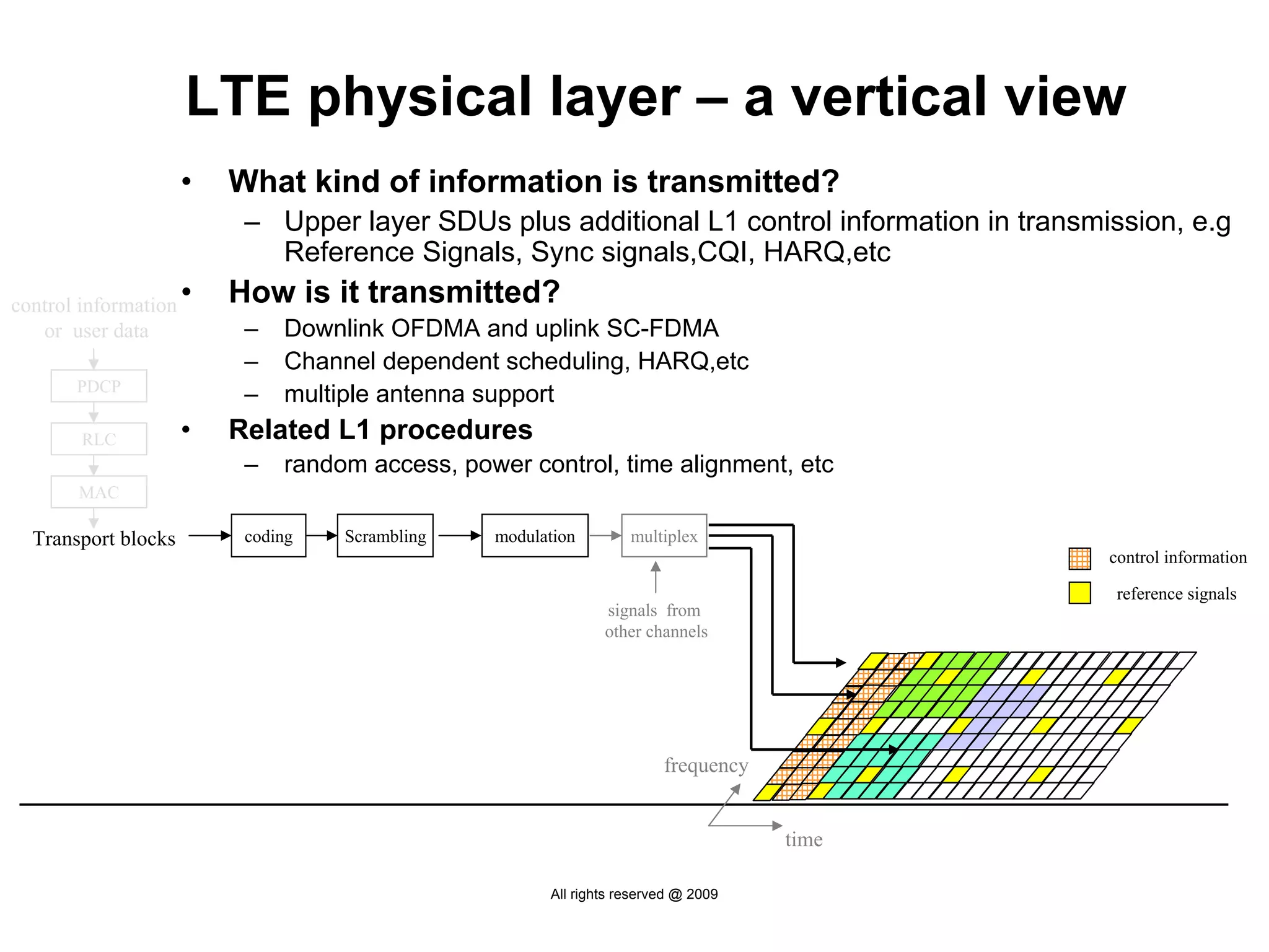 LTE physical layer – a vertical view
                     •   What kind of information is transmitted?
                          – Upper layer SDUs plus additional L1 control information in transmission, e.g
                            Reference Signals, Sync signals,CQI, HARQ,etc
control information •    How is it transmitted?
   or user data           –   Downlink OFDMA and uplink SC-FDMA
                          –   Channel dependent scheduling, HARQ,etc
       PDCP
                          –   multiple antenna support
        RLC          •   Related L1 procedures
                          –   random access, power control, time alignment, etc
       MAC

  Transport blocks        coding   Scrambling   modulation        multiplex
                                                                                              control information

                                                                                               reference signals
                                                              signals from
                                                              other channels




                                                                       frequency


                                                                                   time

                                                      All rights reserved @ 2009
 