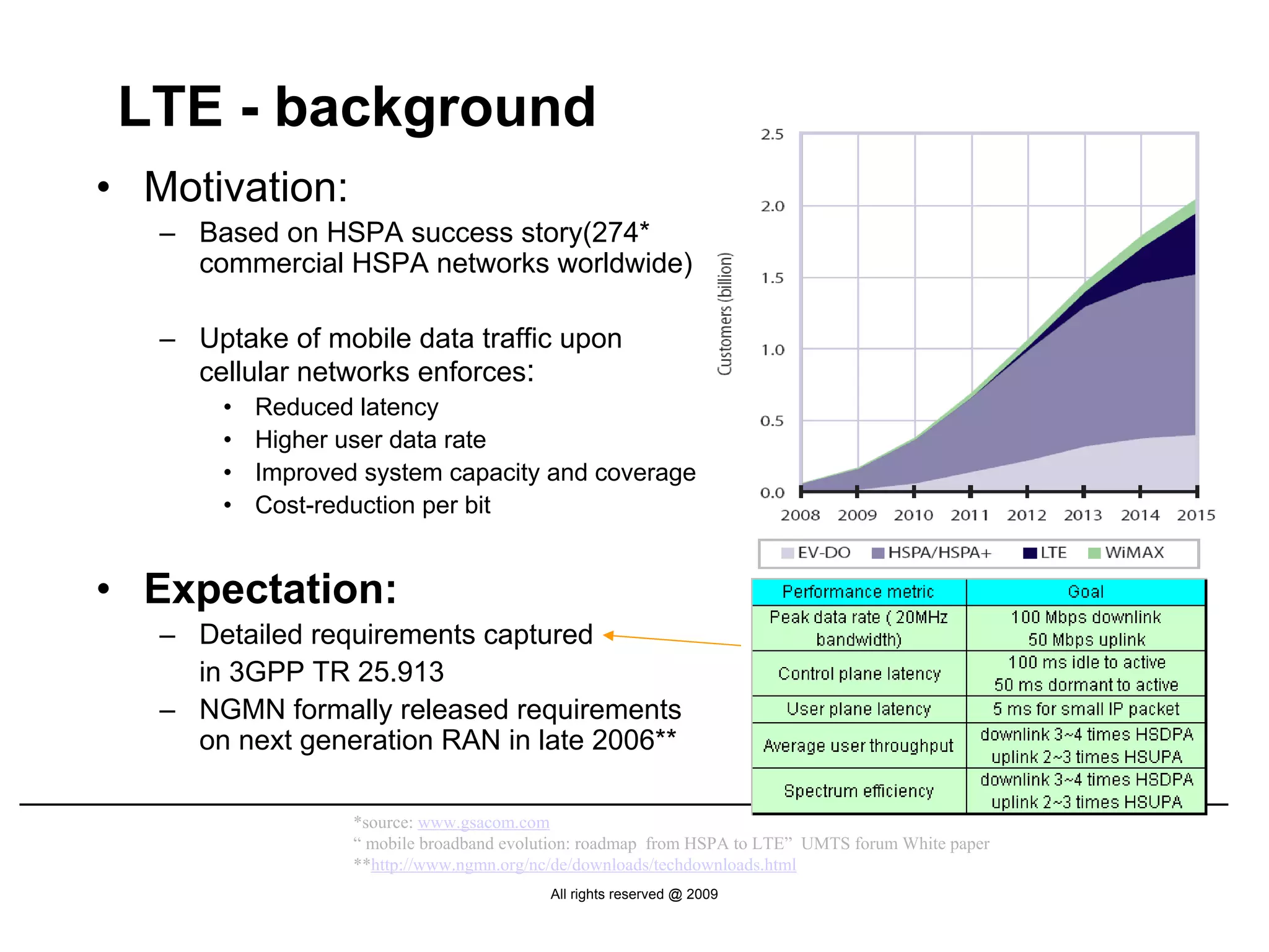 LTE - background
• Motivation:
   – Based on HSPA success story(274*
     commercial HSPA networks worldwide)

   – Uptake of mobile data traffic upon
     cellular networks enforces:
       •   Reduced latency
       •   Higher user data rate
       •   Improved system capacity and coverage
       •   Cost-reduction per bit


• Expectation:
   – Detailed requirements captured
     in 3GPP TR 25.913
   – NGMN formally released requirements
     on next generation RAN in late 2006**

                   *source: www.gsacom.com
                   “ mobile broadband evolution: roadmap from HSPA to LTE” UMTS forum White paper
                   **http://www.ngmn.org/nc/de/downloads/techdownloads.html
                                           All rights reserved @ 2009
 