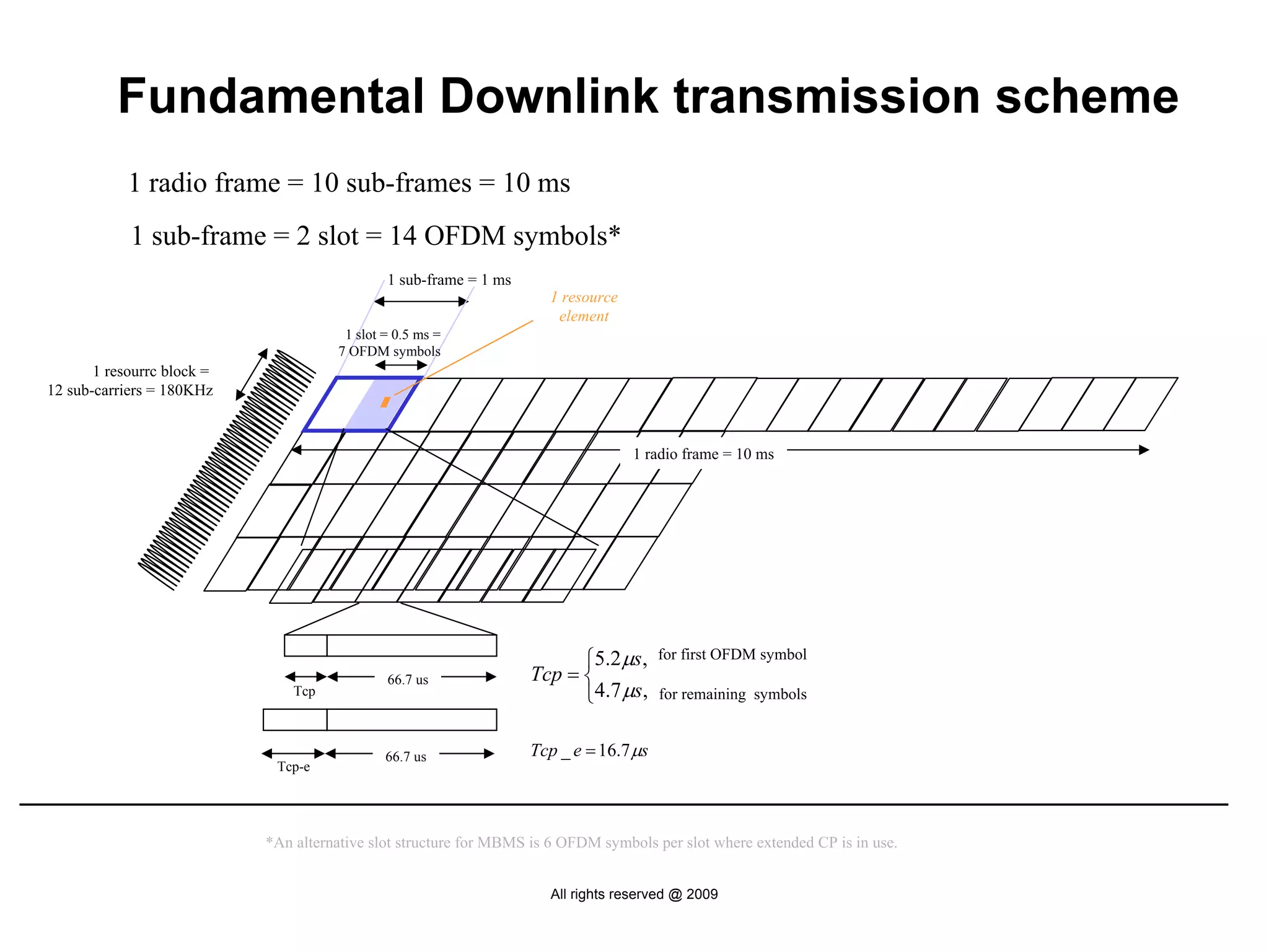 Fundamental Downlink transmission scheme
            1 radio frame = 10 sub-frames = 10 ms
            1 sub-frame = 2 slot = 14 OFDM symbols*
                                              1 sub-frame = 1 ms
                                                                      1 resource
                                                                       element
                                       1 slot = 0.5 ms =
                                      7 OFDM symbols
       1 resourrc block =
12 sub-carriers = 180KHz



                                                                                   1 radio frame = 10 ms




                                                                         ⎧5.2 μs,      for first OFDM symbol
                                                                   Tcp = ⎨
                                                                         ⎩4.7 μs,
                                              66.7 us
                                Tcp                                                    for remaining symbols


                                              66.7 us              Tcp _ e = 16.7 μs
                             Tcp-e




                            *An alternative slot structure for MBMS is 6 OFDM symbols per slot where extended CP is in use.


                                                                      All rights reserved @ 2009
 