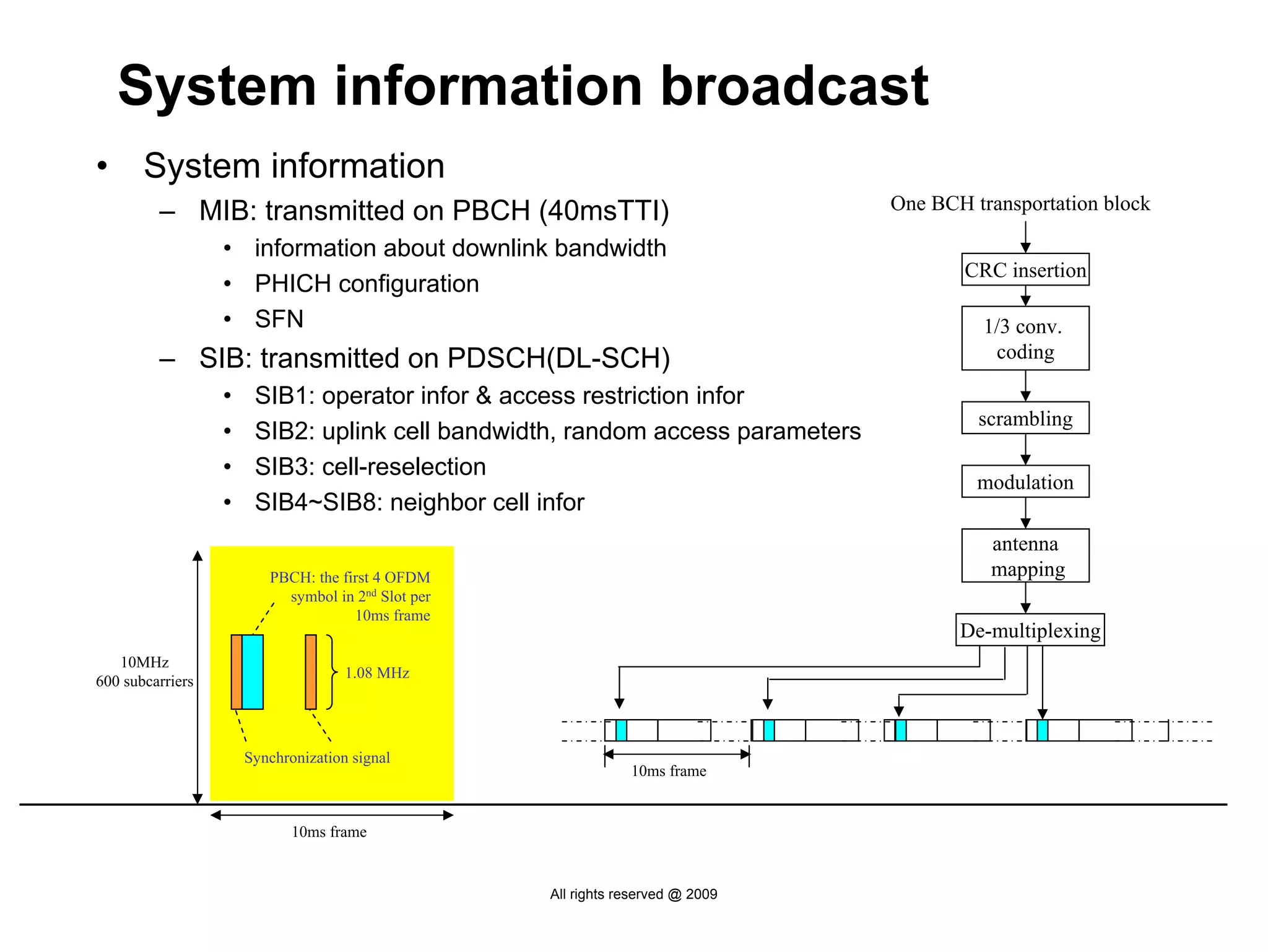 System information broadcast
•      System information
         – MIB: transmitted on PBCH (40msTTI)                                    One BCH transportation block

                  • information about downlink bandwidth
                                                                                        CRC insertion
                  • PHICH configuration
                  • SFN                                                                    1/3 conv.
         – SIB: transmitted on PDSCH(DL-SCH)                                                coding

                  •    SIB1: operator infor & access restriction infor
                                                                                          scrambling
                  •    SIB2: uplink cell bandwidth, random access parameters
                  •    SIB3: cell-reselection
                                                                                          modulation
                  •    SIB4~SIB8: neighbor cell infor
                                                                                           antenna
                         PBCH: the first 4 OFDM                                            mapping
                           symbol in 2nd Slot per
                                     10ms frame
                                                                                        De-multiplexing
   10MHz
                                     1.08 MHz
600 subcarriers



                      Synchronization signal
                                                                10ms frame


                             10ms frame


                                                    All rights reserved @ 2009
 