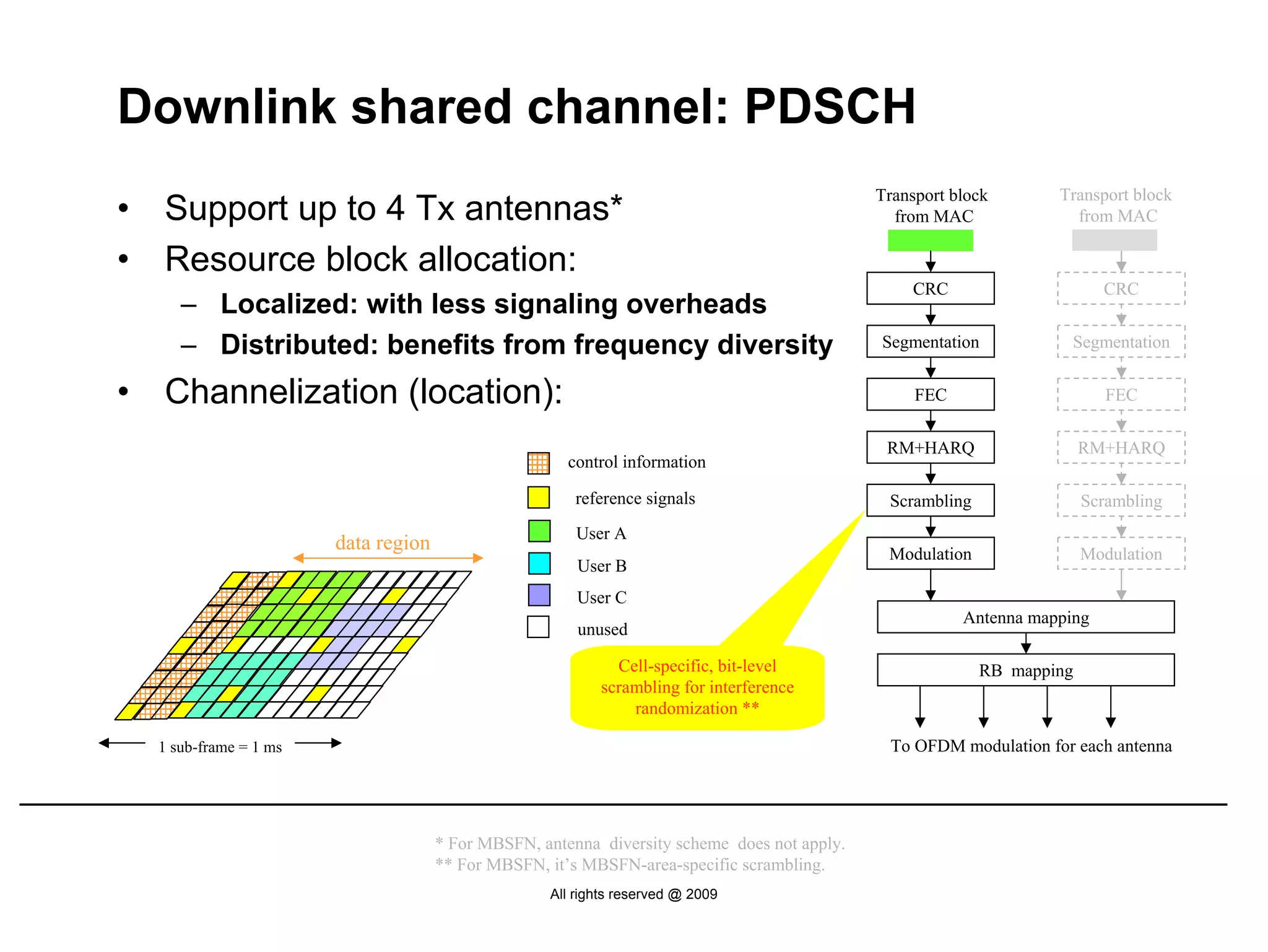 Downlink shared channel: PDSCH
                                                                                               Transport block        Transport block
•   Support up to 4 Tx antennas*                                                                 from MAC               from MAC

•   Resource block allocation:
                                                                                                   CRC                      CRC
       – Localized: with less signaling overheads
       – Distributed: benefits from frequency diversity                                        Segmentation            Segmentation


•   Channelization (location):                                                                      FEC                      FEC

                                                                                                RM+HARQ                   RM+HARQ
                                                        control information

                                                         reference signals                      Scrambling                Scrambling
                                                         User A
                         data region                                                            Modulation                Modulation
                                                         User B
                                                         User C
                                                                                                          Antenna mapping
                                                         unused

                                                              Cell-specific, bit-level                       RB mapping
                                                            scrambling for interference
                                                                randomization **

    1 sub-frame = 1 ms                                                                           To OFDM modulation for each antenna




                                       * For MBSFN, antenna diversity scheme does not apply.
                                       ** For MBSFN, it’s MBSFN-area-specific scrambling.
                                                     All rights reserved @ 2009
 