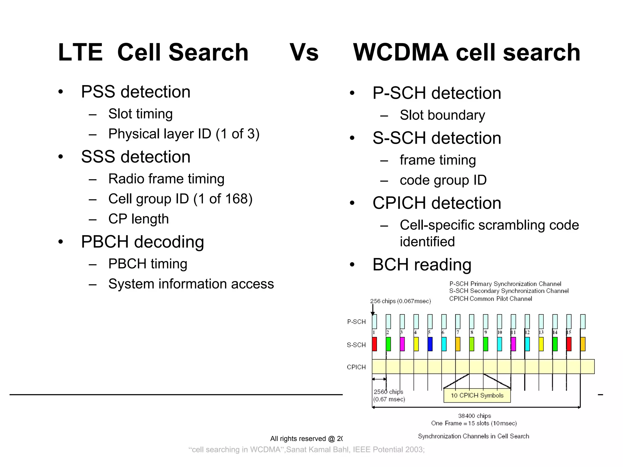 LTE Cell Search                                 Vs                     WCDMA cell search
•   PSS detection                                                 •     P-SCH detection
    – Slot timing                                                        – Slot boundary
    – Physical layer ID (1 of 3)                                  •     S-SCH detection
•   SSS detection                                                        – frame timing
    – Radio frame timing                                                 – code group ID
    – Cell group ID (1 of 168)                                    •     CPICH detection
    – CP length                                                          – Cell-specific scrambling code
•   PBCH decoding                                                          identified
    – PBCH timing                                                 •     BCH reading
    – System information access




                                          All rights reserved @ 2009
                    “cell searching in WCDMA”,Sanat Kamal Bahl, IEEE Potential 2003;
 