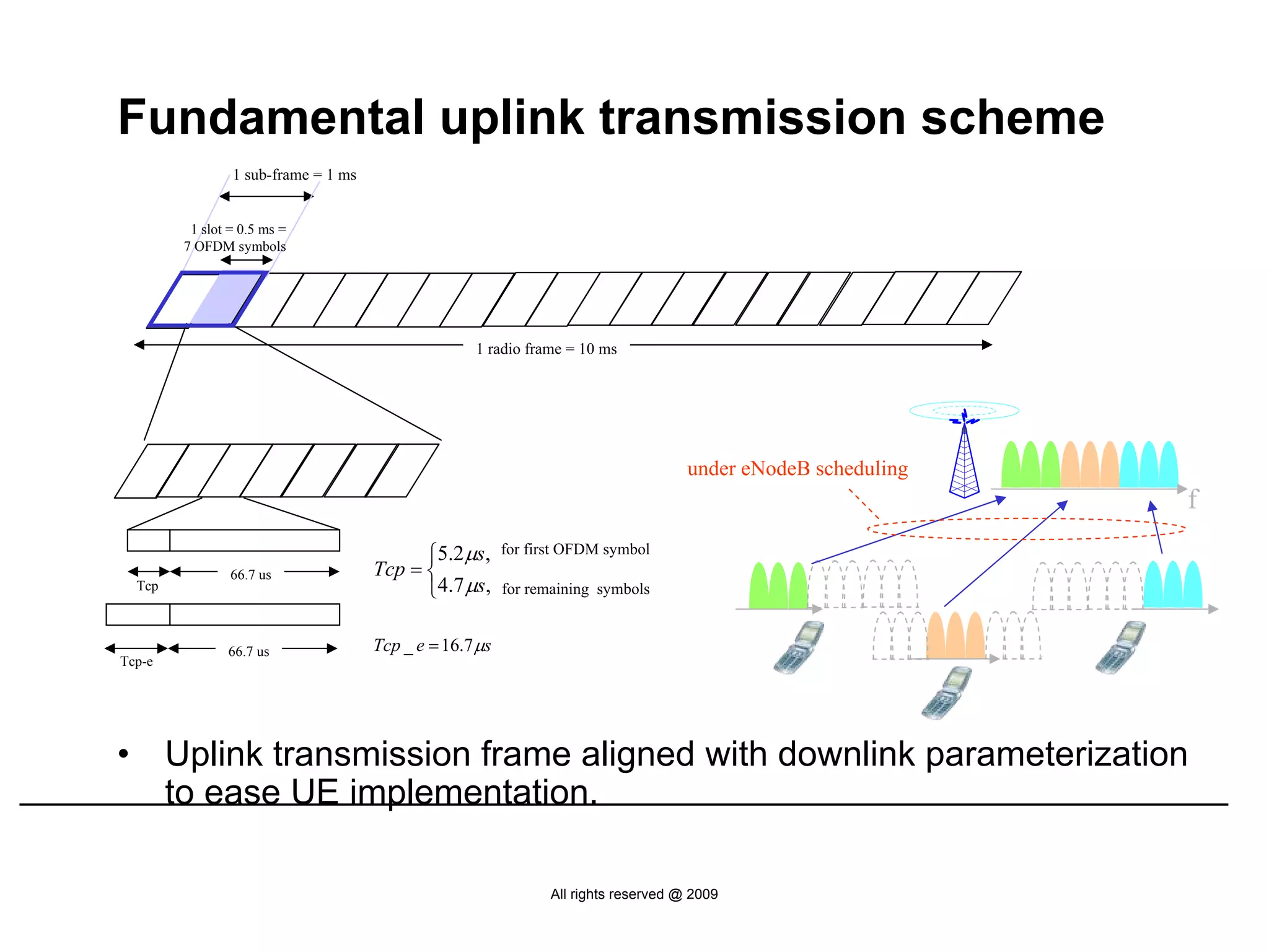 Fundamental uplink transmission scheme
                   1 sub-frame = 1 ms


            1 slot = 0.5 ms =
           7 OFDM symbols




                                                      1 radio frame = 10 ms




                                                                                        under eNodeB scheduling
                                                                                                                  f
                                              ⎧5.2μs,       for first OFDM symbol
                                        Tcp = ⎨
                                              ⎩4.7 μs,
                   66.7 us
    Tcp                                                     for remaining symbols


                  66.7 us               Tcp _ e = 16.7 μs
Tcp-e




•         Uplink transmission frame aligned with downlink parameterization
          to ease UE implementation.

                                                                   All rights reserved @ 2009
 