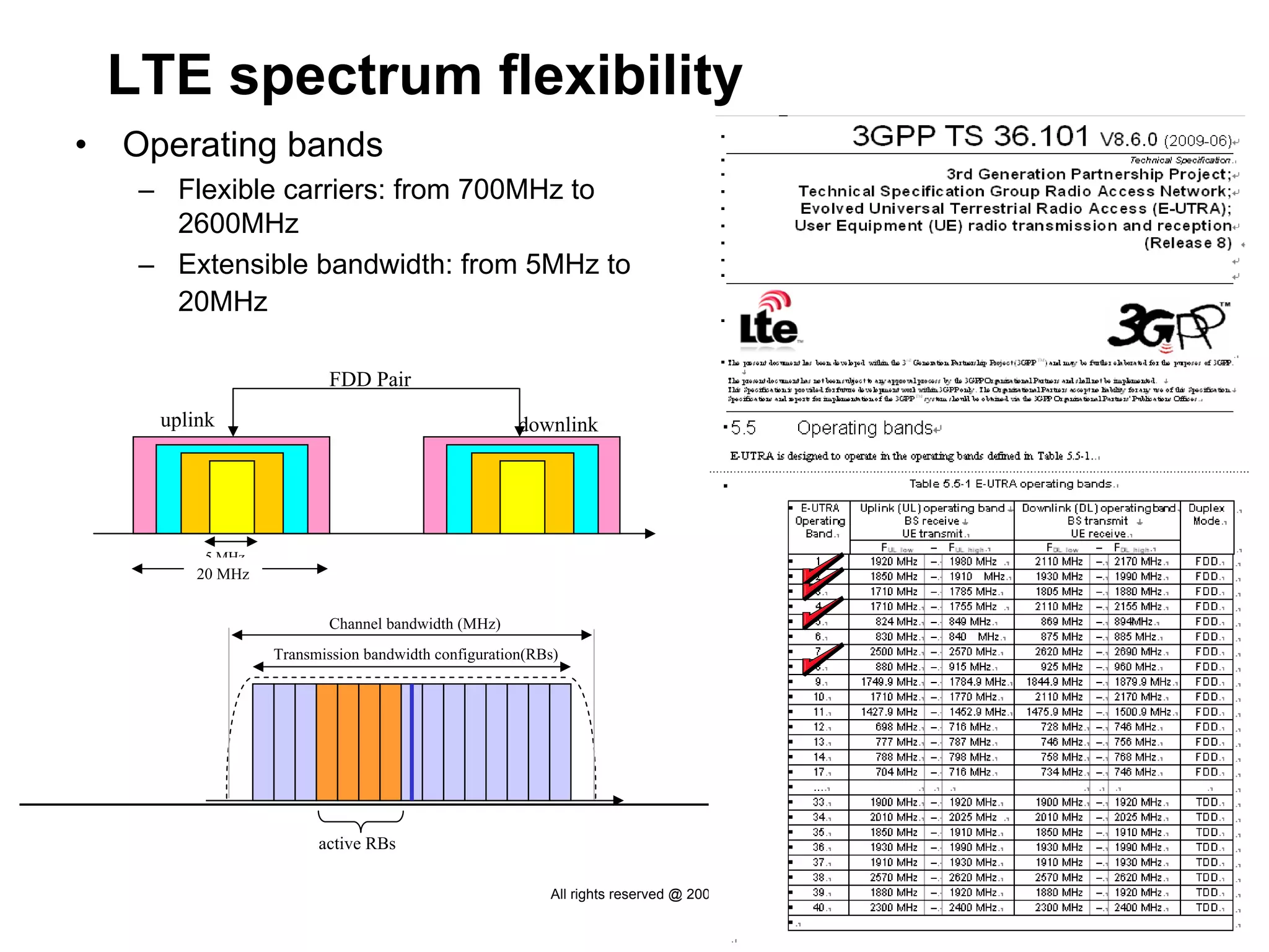 LTE spectrum flexibility
•   Operating bands
     – Flexible carriers: from 700MHz to
       2600MHz
     – Extensible bandwidth: from 5MHz to
       20MHz

                           FDD Pair
      uplink                                          downlink




          5 MHz
          20 MHz


                           Channel bandwidth (MHz)
                   Transmission bandwidth configuration(RBs)




                         active RBs

                                                          All rights reserved @ 2009
 