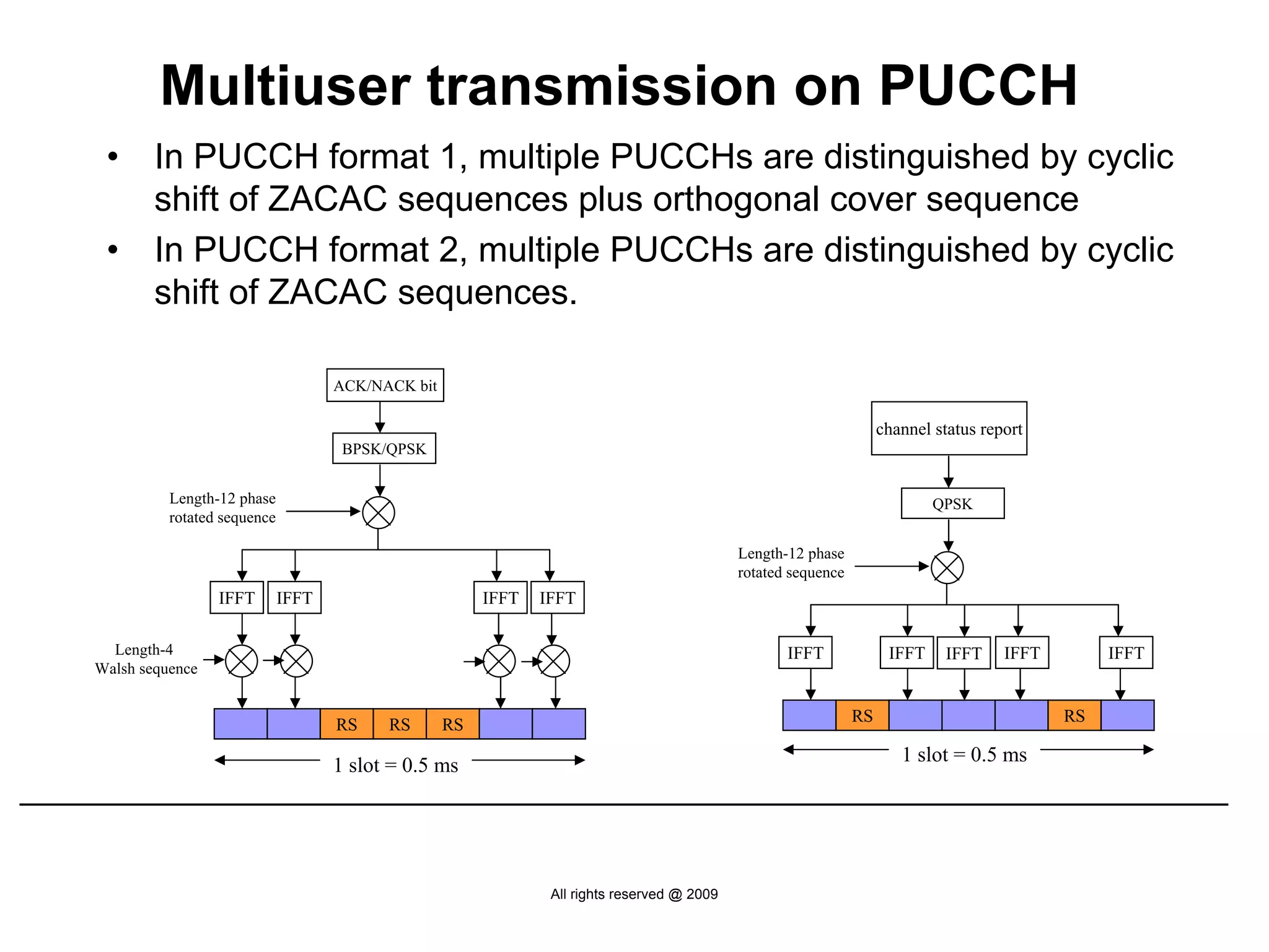 Multiuser transmission on PUCCH
 •      In PUCCH format 1, multiple PUCCHs are distinguished by cyclic
        shift of ZACAC sequences plus orthogonal cover sequence
 •      In PUCCH format 2, multiple PUCCHs are distinguished by cyclic
        shift of ZACAC sequences.

                                    ACK/NACK bit

                                                                                                                     channel status report
                                     BPSK/QPSK


          Length-12 phase                                                                                                    QPSK
          rotated sequence

                                                                                             Length-12 phase
                                                                                             rotated sequence
                 IFFT        IFFT                       IFFT   IFFT

  Length-4                                                                                          IFFT              IFFT    IFFT     IFFT        IFFT
Walsh sequence


                                    RS    RS       RS                                                           RS                            RS

                                    1 slot = 0.5 ms                                                                     1 slot = 0.5 ms




                                                                All rights reserved @ 2009
 