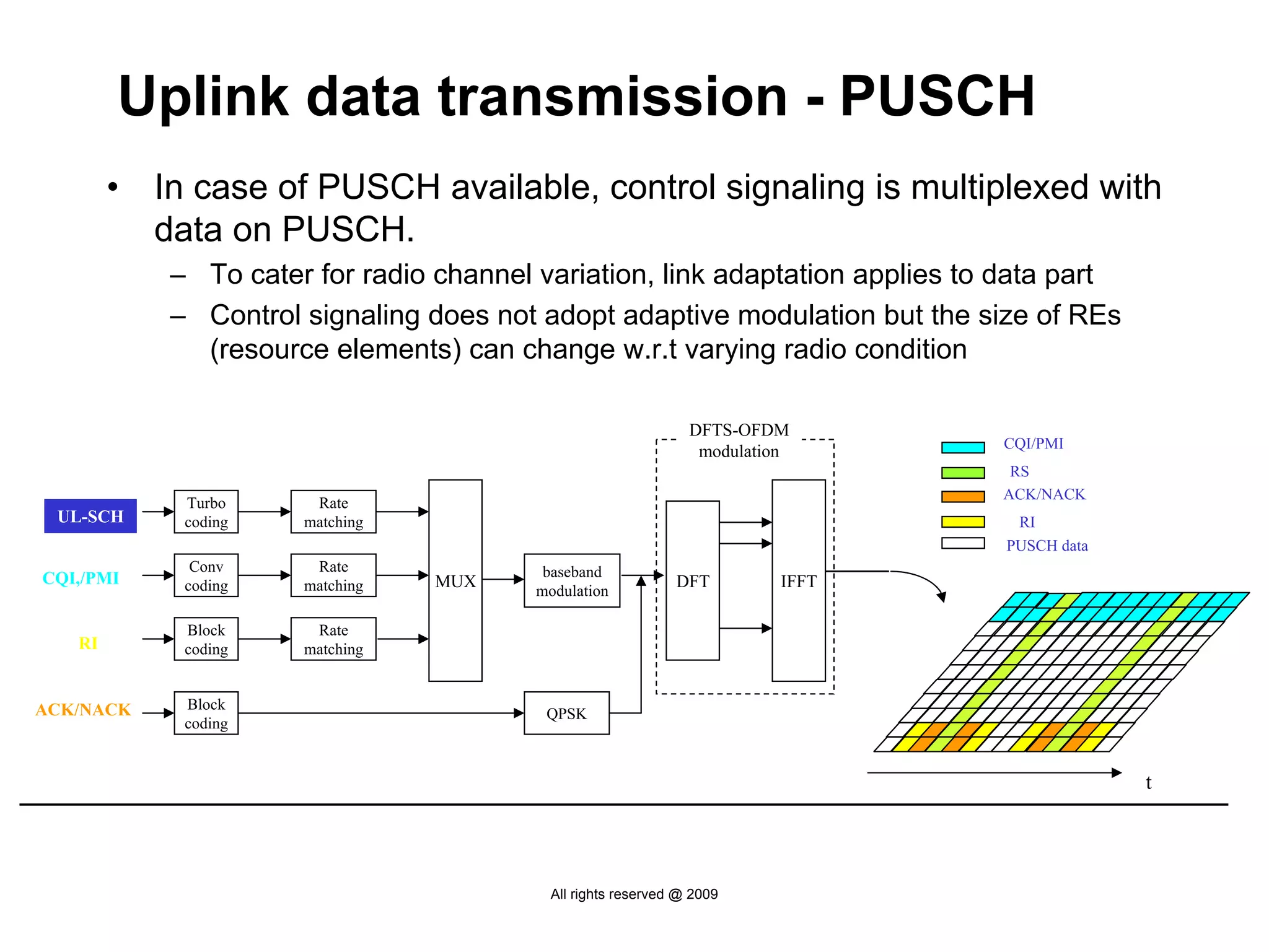 Uplink data transmission - PUSCH
        •   In case of PUSCH available, control signaling is multiplexed with
            data on PUSCH.
             – To cater for radio channel variation, link adaptation applies to data part
             – Control signaling does not adopt adaptive modulation but the size of REs
               (resource elements) can change w.r.t varying radio condition

                                                                 DFTS-OFDM
                                                                                  CQI/PMI
                                                                  modulation
                                                                                   RS
                                                                                  ACK/NACK
              Turbo     Rate
 UL-SCH       coding   matching                                                    RI
                                                                                  PUSCH data
               Conv     Rate               baseband
CQI,/PMI      coding   matching   MUX                          DFT         IFFT
                                          modulation

              Block     Rate
   RI         coding   matching


ACK/NACK      Block
                                           QPSK
              coding


                                                                                               t




                                            All rights reserved @ 2009
 