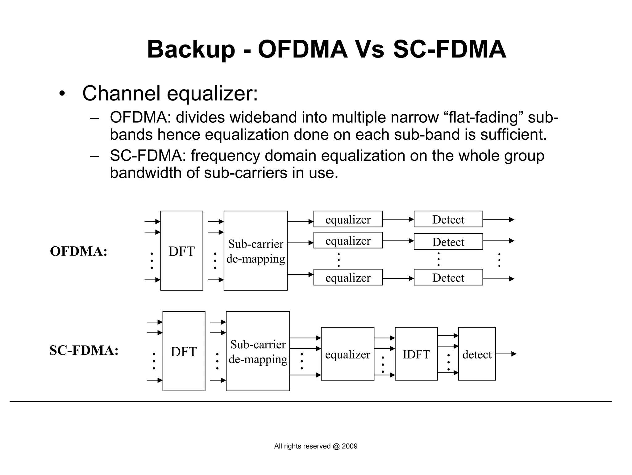 Backup - OFDMA Vs SC-FDMA
 • Channel equalizer:
    – OFDMA: divides wideband into multiple narrow “flat-fading” sub-
      bands hence equalization done on each sub-band is sufficient.
    – SC-FDMA: frequency domain equalization on the whole group
      bandwidth of sub-carriers in use.

                                              equalizer                Detect
                      Sub-carrier             equalizer                Detect
OFDMA:          DFT
           …

                      …




                                                                       …
                                                 …




                                                                                      …
                      de-mapping
                                              equalizer                Detect




                       Sub-carrier
SC-FDMA:        DFT                           equalizer         IDFT         detect
            …

                      …



                                     …




                                                                         …
                                                            …
                       de-mapping




                               All rights reserved @ 2009
 