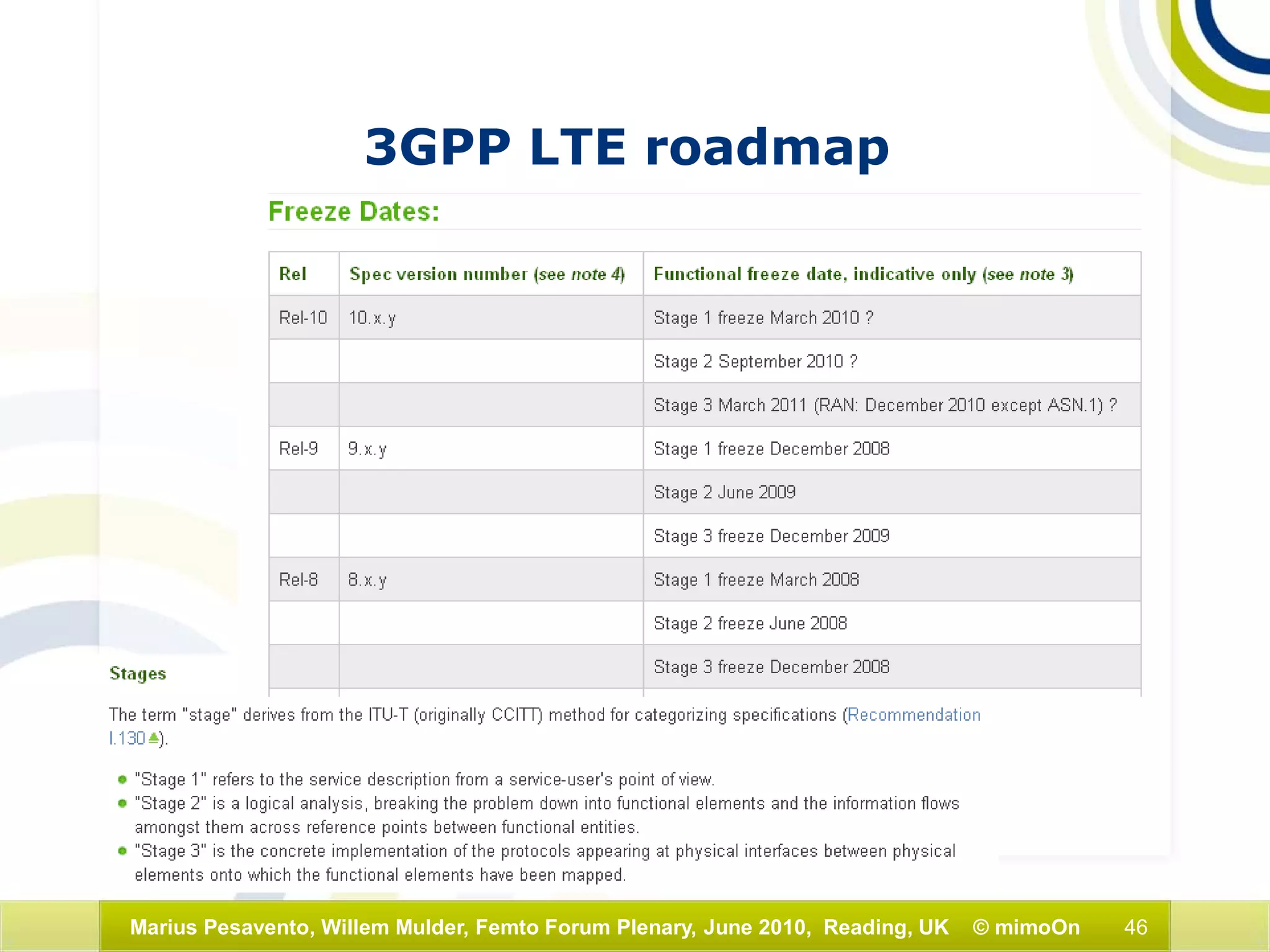 46Marius Pesavento, Willem Mulder, Femto Forum Plenary, June 2010, Reading, UK © mimoOn
3GPP LTE roadmap
 