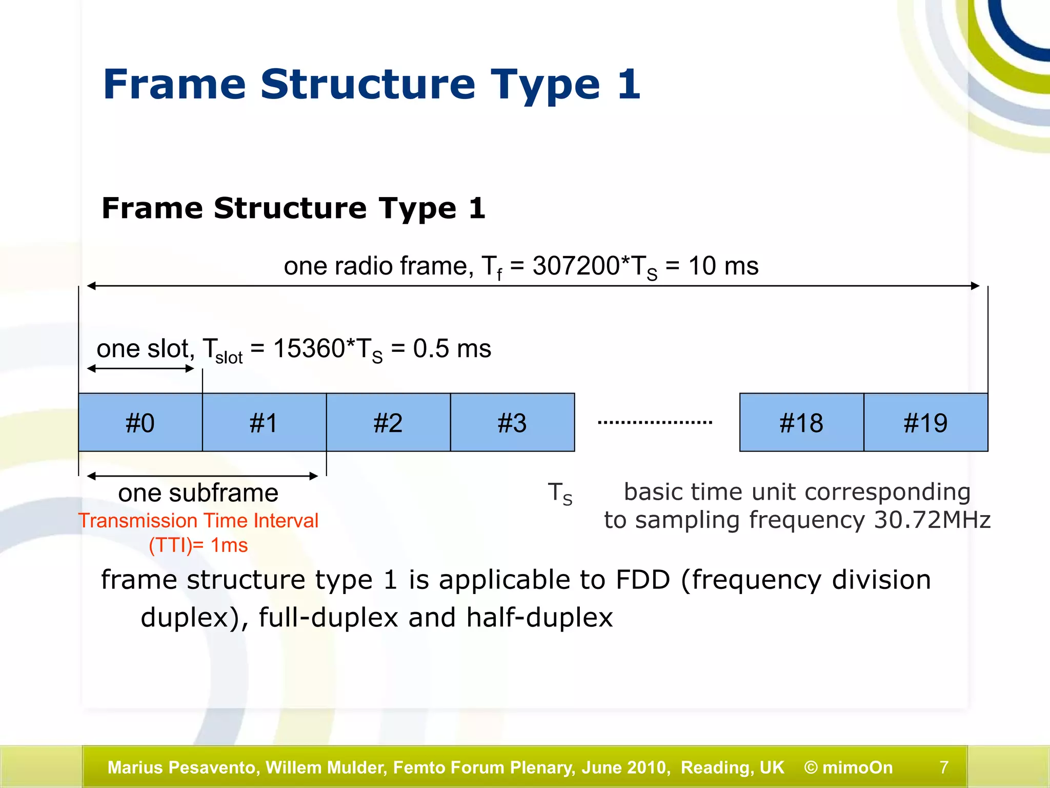 7Marius Pesavento, Willem Mulder, Femto Forum Plenary, June 2010, Reading, UK © mimoOn
Frame Structure Type 1
Frame Structure Type 1
frame structure type 1 is applicable to FDD (frequency division
duplex), full-duplex and half-duplex
#0 #1 #2 #3 #18 #19
one slot, Tslot = 15360*TS = 0.5 ms
one radio frame, Tf = 307200*TS = 10 ms
one subframe
Transmission Time Interval
(TTI)= 1ms
TS basic time unit corresponding
to sampling frequency 30.72MHz
 