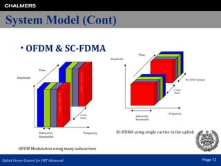 Sc Ofdm LTE Uplink Power Control | PPT