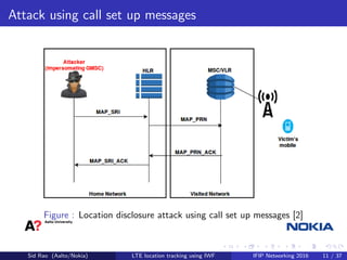 Attack using call set up messages
Figure : Location disclosure attack using call set up messages [2]
Sid Rao (Aalto/Nokia) LTE location tracking using IWF IFIP Networking 2016 11 / 37
 