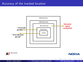 Accuracy of the tracked location
Sid Rao (Aalto/Nokia) LTE location tracking using IWF IFIP Networking 2016 13 / 37
 