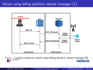 Attack using billing platform related messages (1)
Figure : Location disclosure attack using billing platform related messages [3]
Sid Rao (Aalto/Nokia) LTE location tracking using IWF IFIP Networking 2016 14 / 37
 