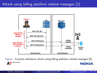 Attack using billing platform related messages (2)
Figure : Location disclosure attack using billing platform related messages [3]
Sid Rao (Aalto/Nokia) LTE location tracking using IWF IFIP Networking 2016 15 / 37
 