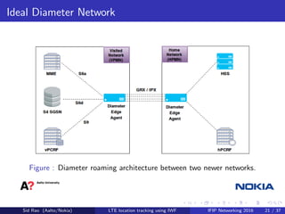 Ideal Diameter Network
Figure : Diameter roaming architecture between two newer networks.
Sid Rao (Aalto/Nokia) LTE location tracking using IWF IFIP Networking 2016 21 / 37
 