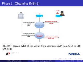 Phase 1: Obtaining IMSI(2)
The IWF copies IMSI of the victim from username AVP from SRA to SRI
SM ACK.
Sid Rao (Aalto/Nokia) LTE location tracking using IWF IFIP Networking 2016 25 / 37
 
